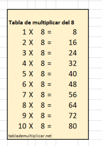 Tablas de multiplicar para niños , la tabla de multiplicar del 8 - Tabla de  multiplicar
